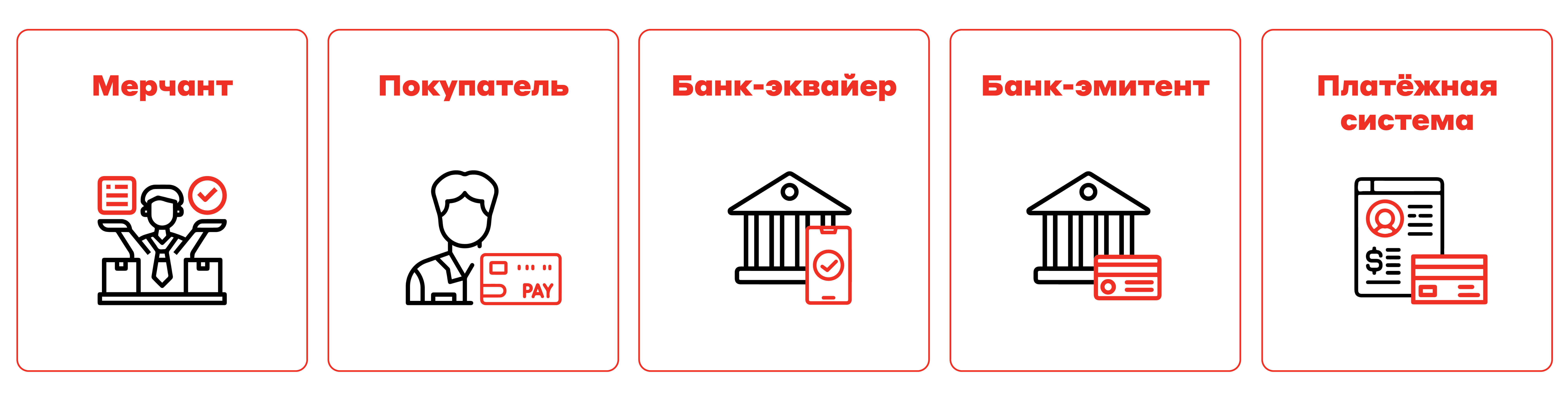 Участники процесса онлайн-оплаты